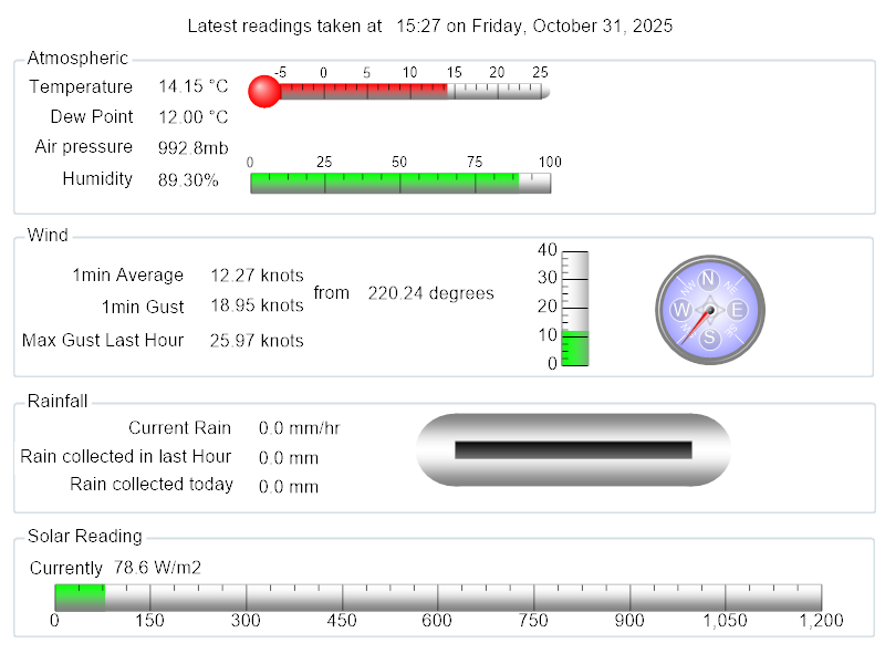 Weather Feed Pembroke Dock